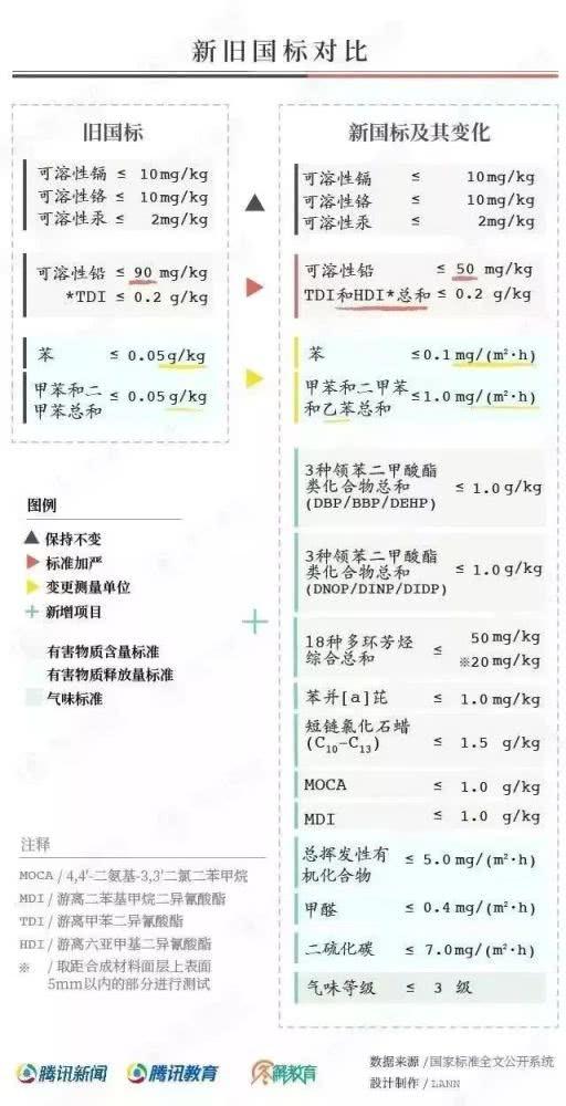 對“毒跑道”說不，中小學(xué)塑膠跑道出強制新國標：甲醛不得高于0.4mg