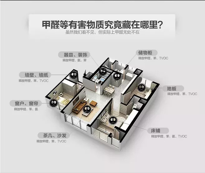 這都是甲醛重災(zāi)區(qū)，有的還容易被忽視！
