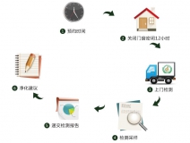 預約除甲醛公司進行上門甲醛治理，一點都不難！