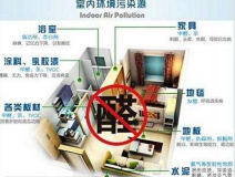 年后裝修熱潮，除甲醛公司給您支招