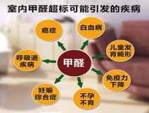 除甲醛加盟，該如何選擇優秀的加盟對象呢？